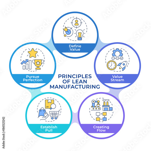 Five main principles of lean management infographic circles flowchart. Business development. Visualization diagram with 5 steps. Circular info graphic editable. Montserrat SemiBold font used