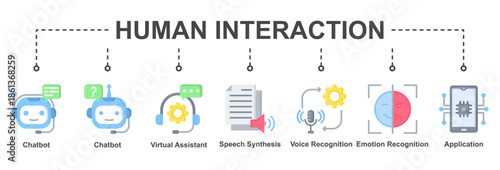 Human Interaction illustrates natural communication between humans and AI through voice, emotion recognition, and smart interactive applications