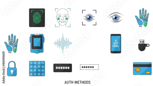 Biometric Authentication Methods and Security Technology Concepts