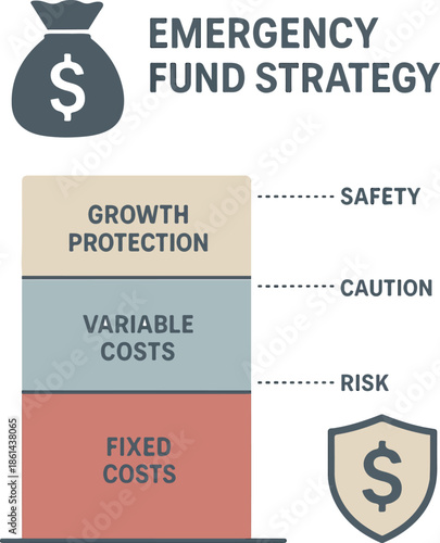 Business Emergency Fund Planning Framework with Financial Safety Levels Vector