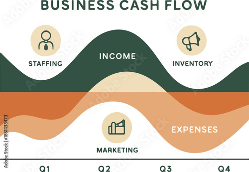 Business Cash Flow Seasonality Analysis with Annual Peaks and Lows Illustration