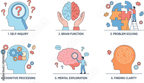 Human cognitive thinking process illustration, self inquiry brain function problem solving, mental exploration clarity, psychology infographic, flat vector design concept