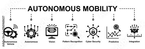 Autonomous Mobility represents AI-driven transportation systems with vision, security, prediction, and integrated autonomous control