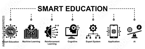 Smart Education supports adaptive learning environments using machine learning, expert systems, and cognitive intelligence