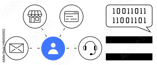 User at center links to store, mail, browser, and support icons with a coding speech bubble. Ideal for customer service, communication, e-commerce, tech networks, omnichannel marketing AI simple