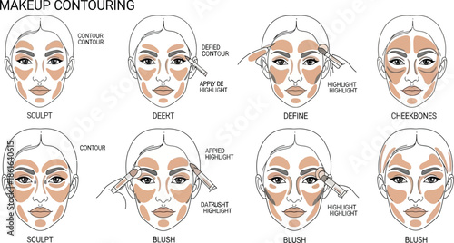 Step by step makeup contouring guide for a flawless face