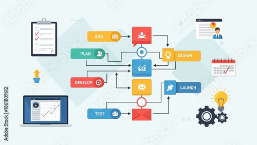 AI-Driven Business Process Optimization Flowchart Illustrating Strategy Planning and Development Stages