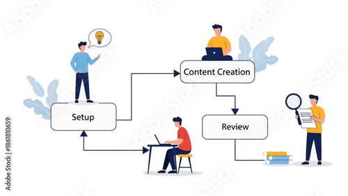 Content creation process illustrated with people working together in a collaborative environment