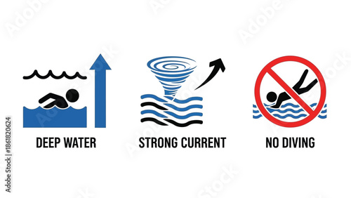 Essential water safety warning signs illustrating deep water hazards strong currents and mandatory no diving regulations for public awareness