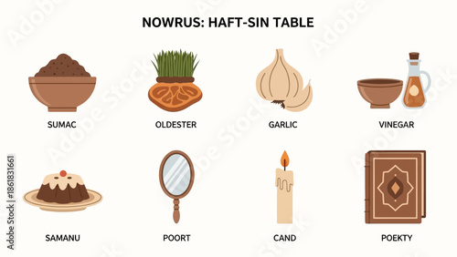 Illustrations of the seven items on a Nowruz HaftSin table