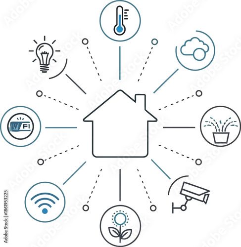 Centralized smart home security and automation system illustrated with icons for temperature control lighting internet connection and plant watering.