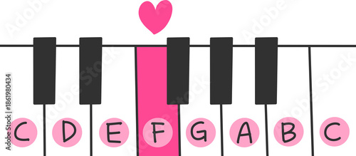 Tableau sur toile Cute Kids Piano Keyboard with Highlighted F Note – Beginner Piano Learning for K
