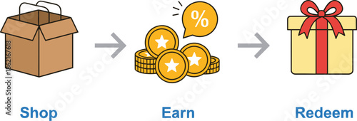 Colorful vector illustration for a rewards program featuring shop earn and redeem steps with coins and gifts.
