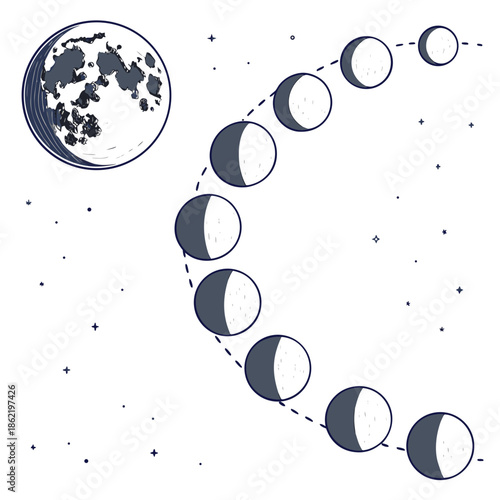 Moon phases in a sequence with full moon and stars