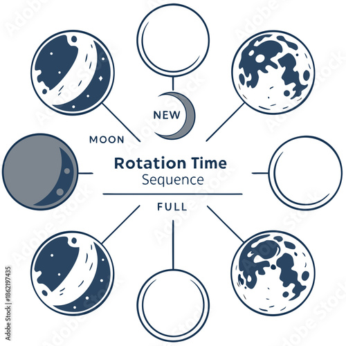 Moon phases rotation sequence diagram lunar cycle astronomy