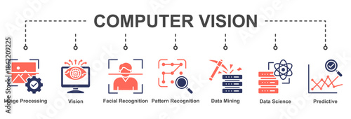 Computer Vision showcases AI capabilities in image analysis, pattern recognition, facial detection, and predictive visual intelligence