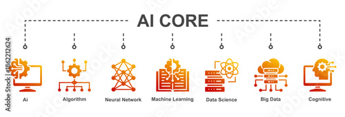 AI Core represents essential artificial intelligence technologies forming the foundation of intelligent, data-driven, and adaptive systems