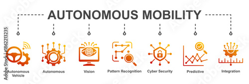 Autonomous Mobility represents AI-driven transportation systems with vision, security, prediction, and integrated autonomous control