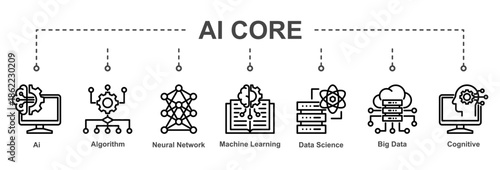 AI Core represents essential artificial intelligence technologies forming the foundation of intelligent, data-driven, and adaptive systems