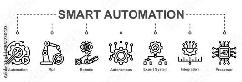 Smart Automation highlights intelligent workflows combining robotics, RPA, expert systems, and integrated processing technologies