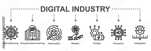 Digital Industry illustrates smart manufacturing ecosystems powered by automation, robotics, energy efficiency, and integrated processors