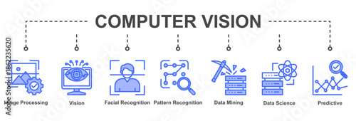 Computer Vision showcases AI capabilities in image analysis, pattern recognition, facial detection, and predictive visual intelligence