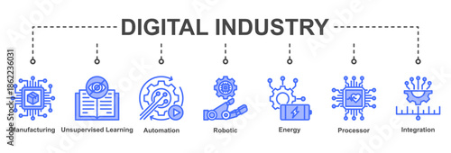 Digital Industry illustrates smart manufacturing ecosystems powered by automation, robotics, energy efficiency, and integrated processors