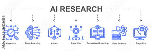 AI Research emphasizes ethical, scientific, and structured approaches to developing advanced artificial intelligence systems