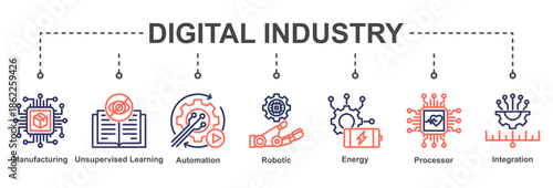 Digital Industry illustrates smart manufacturing ecosystems powered by automation, robotics, energy efficiency, and integrated processors