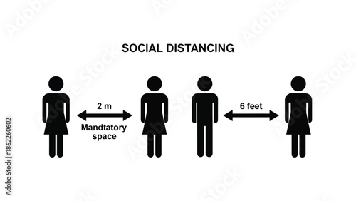 Visual representation of social distancing guidelines with human figures demonstrating the required two meter or six feet separation