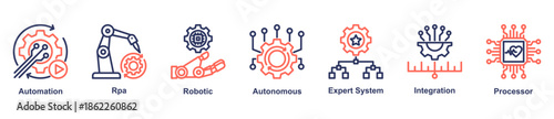 Smart Automation highlights intelligent workflows combining robotics, RPA, expert systems, and integrated processing technologies