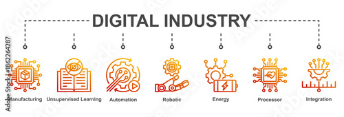 Digital Industry illustrates smart manufacturing ecosystems powered by automation, robotics, energy efficiency, and integrated processors