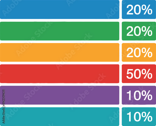 Infographic element displaying horizontal colorful bar chart with different percentage values including twenty fifty ten percent for data analysis