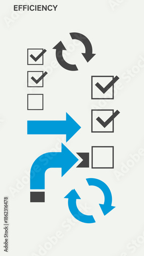 Checklist with arrows and circular arrows indicating process.