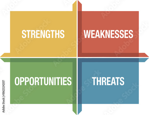 Strengths weaknesses opportunities threats analysis concept business strategy diagram icon on transparent background swot