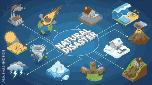 Isometric illustration of global natural disasters and environmental issues concept