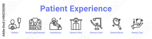 Patient Experience Icon Banner and Collection