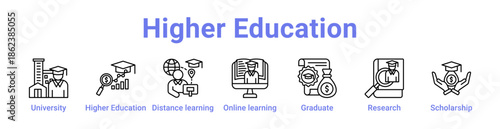Higher Education Icon Banner and Collection