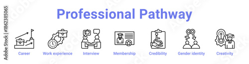 Professional Pathway Icon Banner and Collection