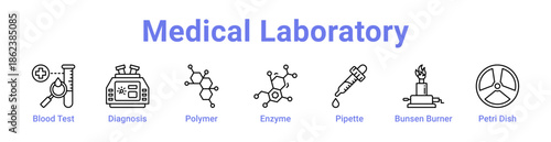 Medical Laboratory Icon Banner and Collection