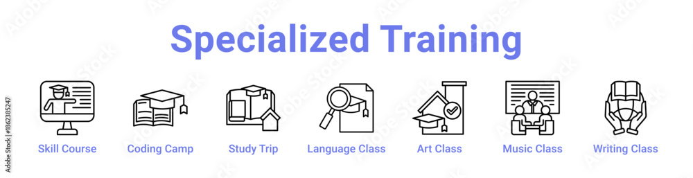 Fototapeta premium Specialized Training Icon Banner and Collection
