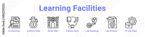 Learning Facilities Icon Banner and Collection