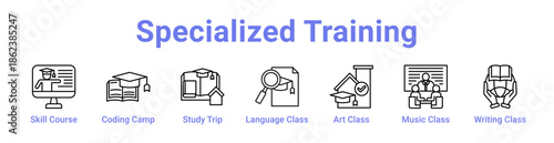 Specialized Training Icon Banner and Collection