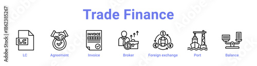 Trade Finance Icon Banner and Collection