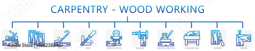 Carpentry and woodworking gradient outline icons pack. contain wood, plane, pry bar, rasp, wood router, sanding machine, measure and more. Vector for print, digital UI, UX kit, web and app development