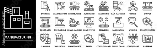 Manufacturing outline icon collection set. Containing design factory, industry, production, technology, manufacturing