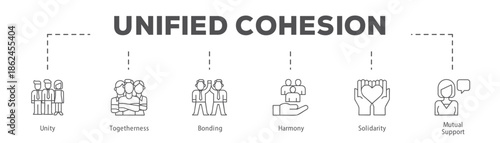 Unified Cohesion infographic icon flow process which consists of Unity, Togetherness, Bonding, Harmony, Solidarity, Mutual Support.