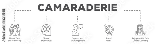Camaraderie infographic icon flow process which consists of Mutual Trust and Friendship, Shared Experiences, Support and Encouragement, Shared Goals, Enjoyment in Each Other's Company.