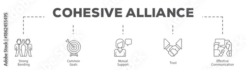 Cohesive Alliance infographic icon flow process which consists of Strong Bonding, Common Goals, Mutual Support, Trust, Effective Communication.