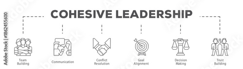Cohesive Leadership infographic icon flow process which consists of Team Building, Communication, Conflict Resolution, Goal Alignment, Decision Making, Trust Building.